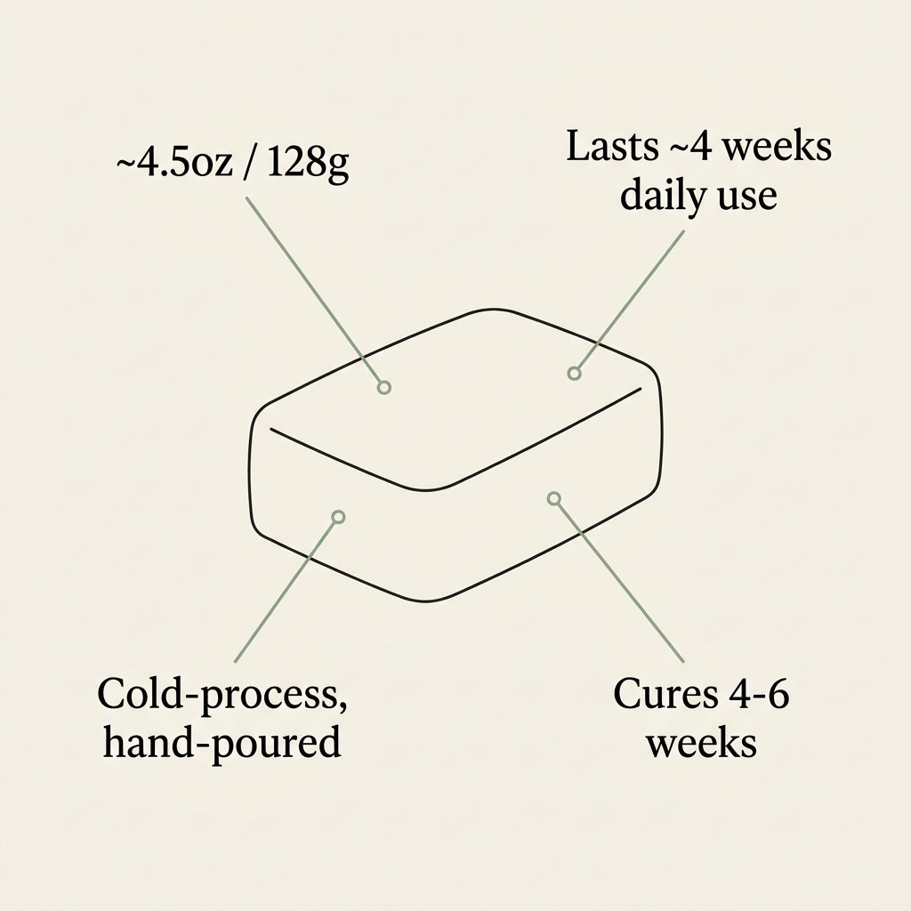 Clean Culture™ Goat's Milk Soap