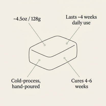Clean Culture™ Goat's Milk Soap